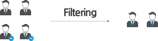 마케팅 목적에 부합하지 않는 특정 조건의 고객을 filtering 하는 픽토그램 입니다.